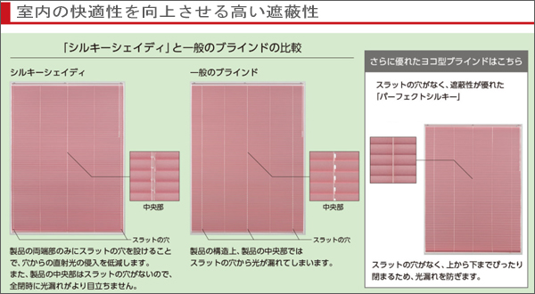 タチカワ ブラインド シルキーシェイディセパレート 酸化チタンコート ...