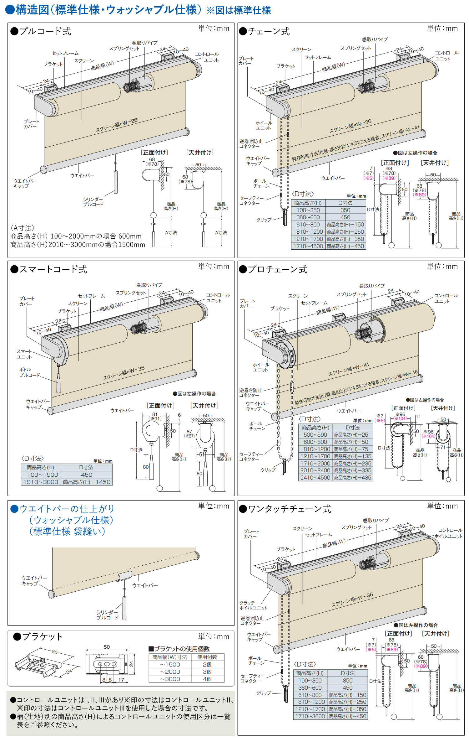 ロールスクリーン オーダー ソフィー 標準 サイレント電動式 RF仕様 ソルティスタッチ遮熱 N9270〜N9273 幅200×200cm迄