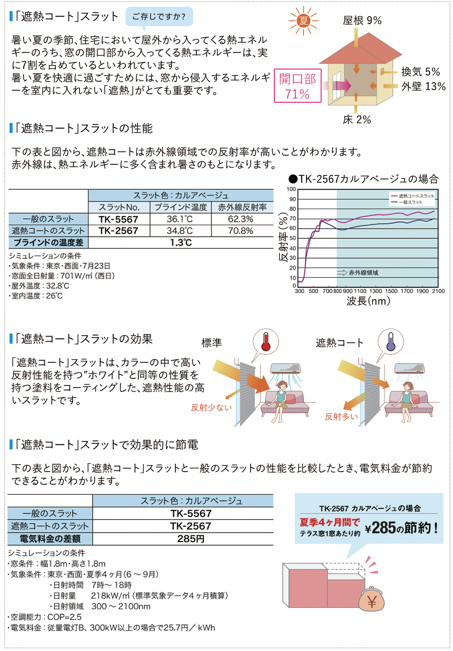 ブラインド 立川機工 ファーステージ 浴室タイプ つっぱり式 浴室 賃貸