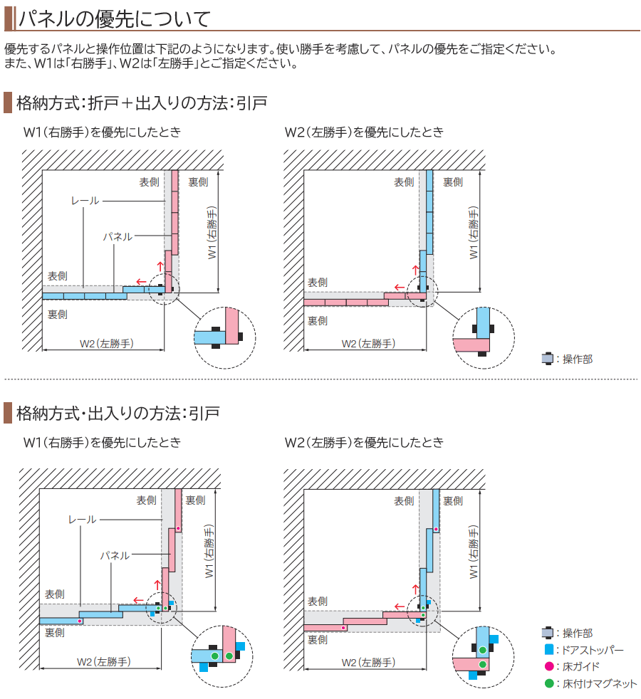 パネルの優先について