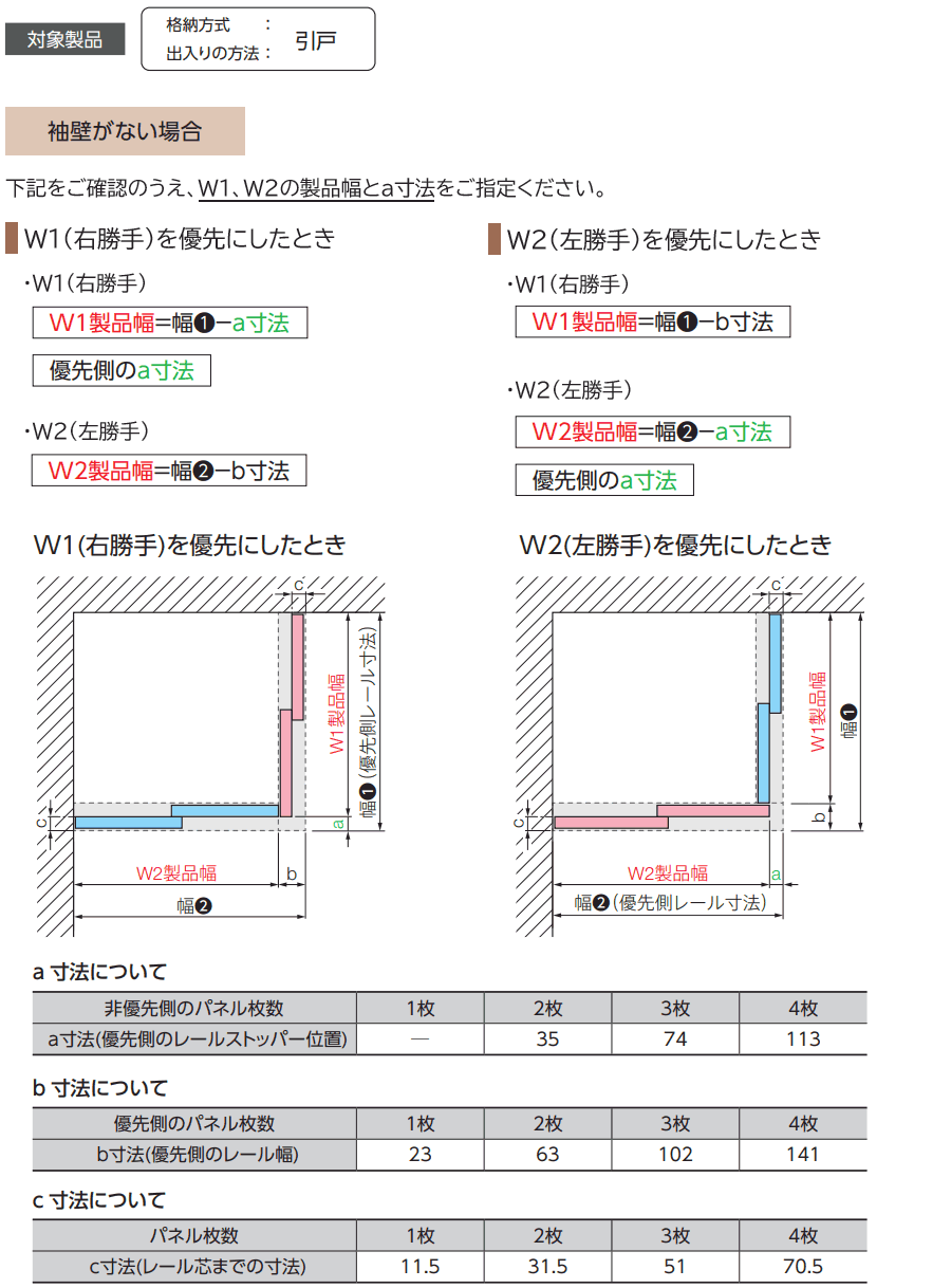 袖壁がない場合