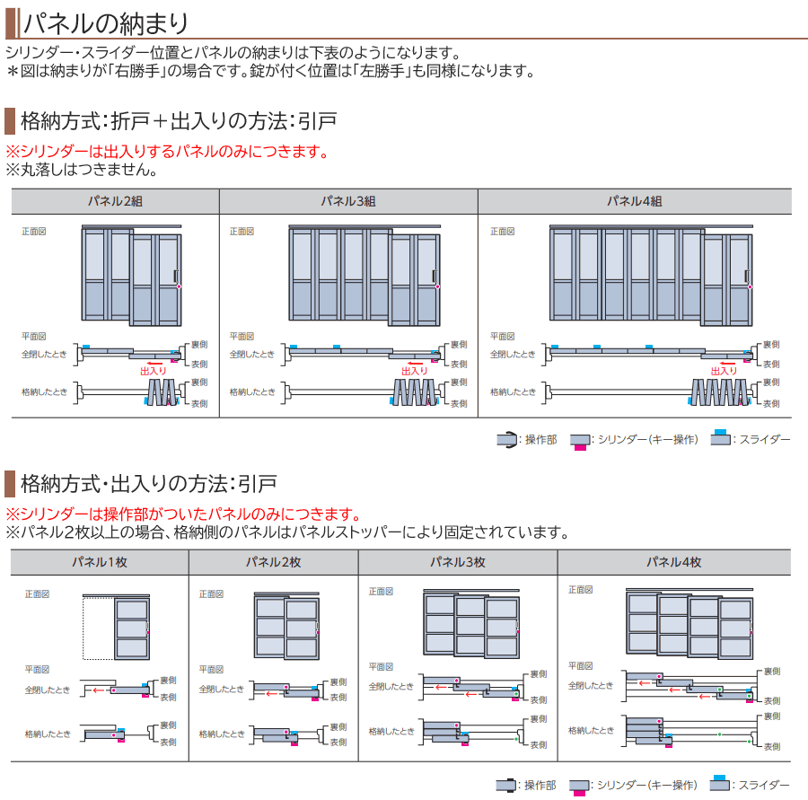 パネルの納まり