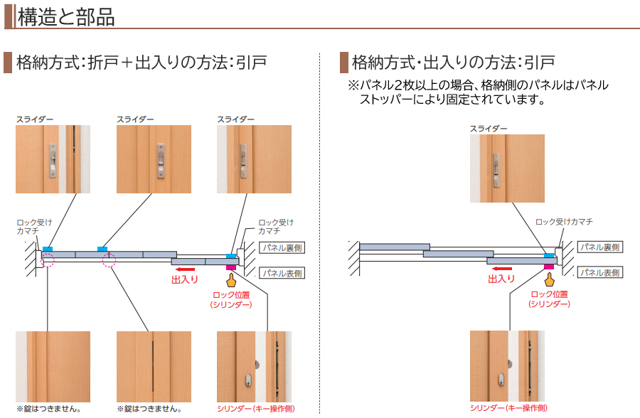 構造と部品