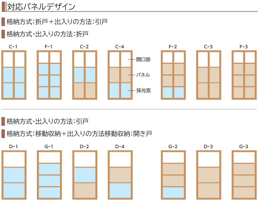 対応パネルデザイン