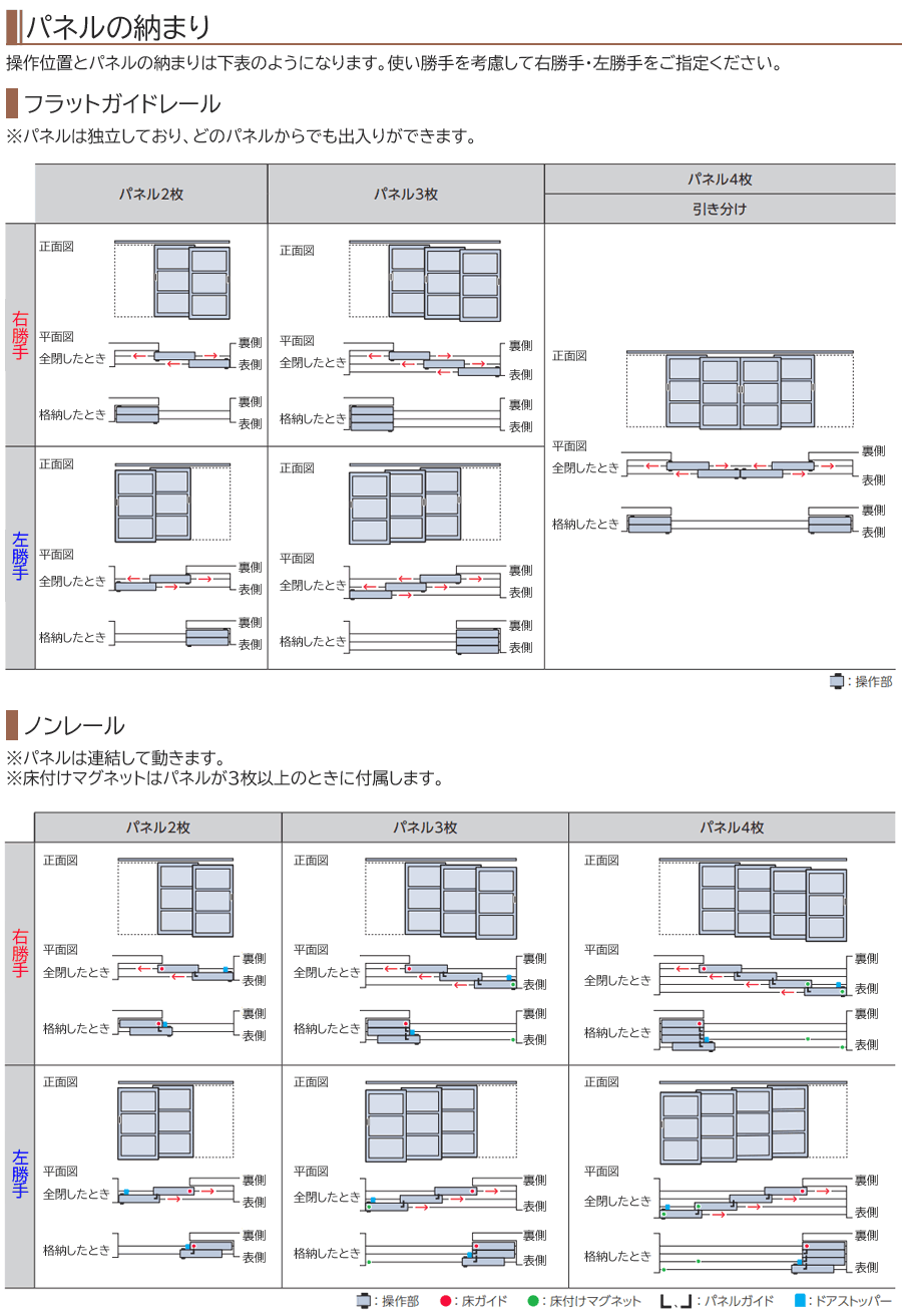 パネルの納まり