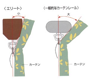 吊り元すっきり